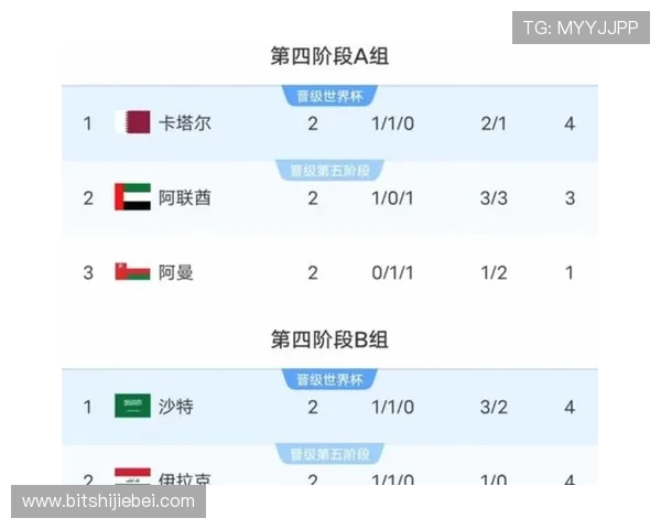 2026美加墨世界杯48强参赛队伍详细介绍与赛程安排