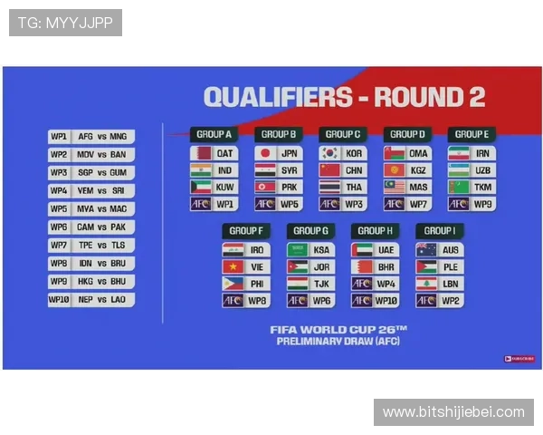 2026年美加墨世界杯赛程分组规则对东道主国家比赛安排的具体影响