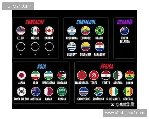 全面解读2026年世界杯名额分配规则调整背后的政策逻辑