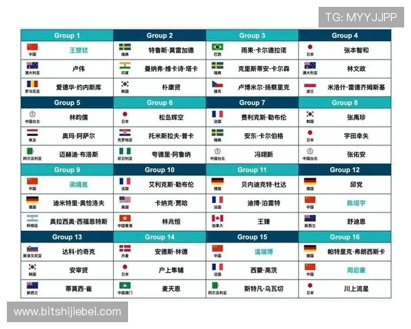 掌握世界杯抽签规则帮助球队优化出线方案实现晋级目标