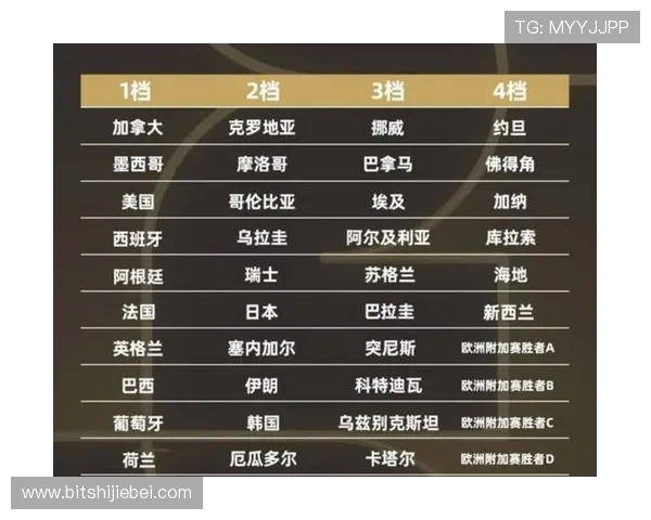 日本队在世界杯死亡之组中的艰难局势分析，未来晋级之路充满不确定性