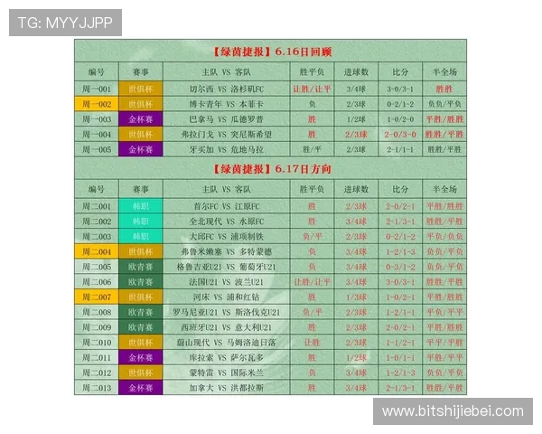 下载足球竞彩网官方APP，享受专业的足球赛事预测与丰富的投注玩法体验